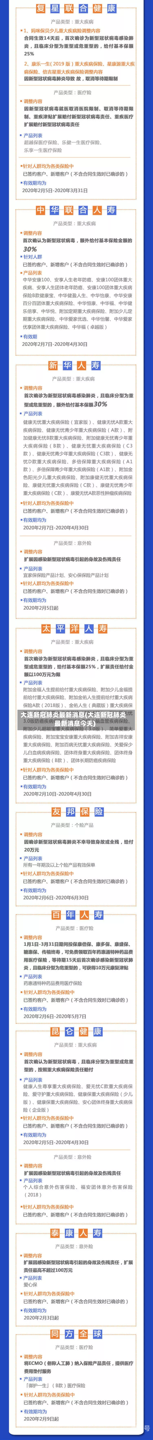 大连新冠肺炎最新消息(大连新冠肺炎最新消息今天)