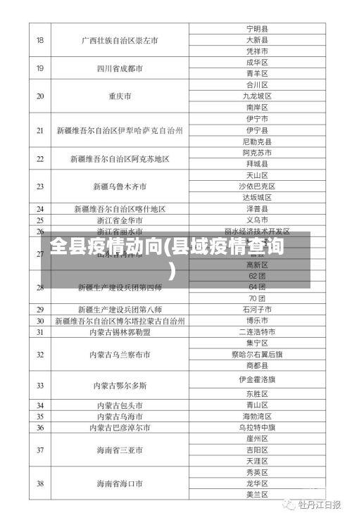 全县疫情动向(县域疫情查询)