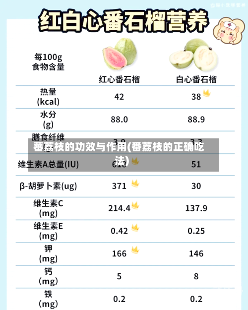 蕃荔枝的功效与作用(番荔枝的正确吃法)