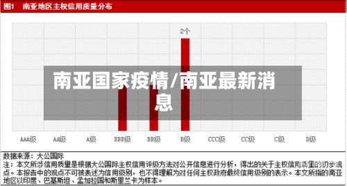 南亚国家疫情/南亚最新消息