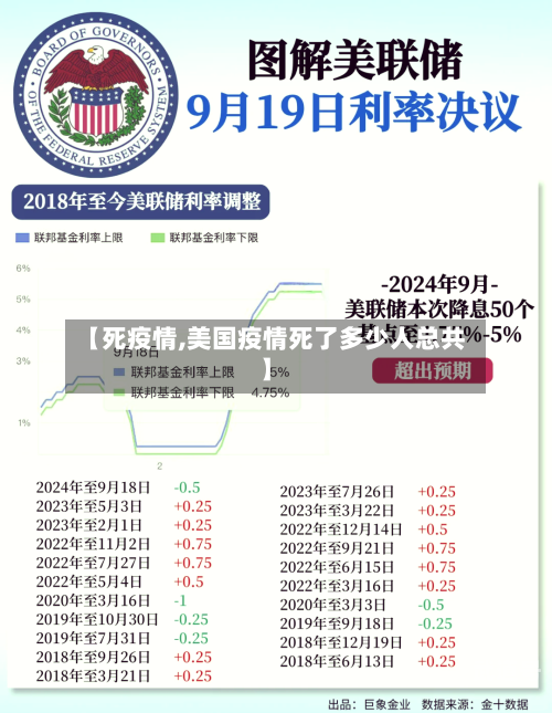 【死疫情,美国疫情死了多少人总共】