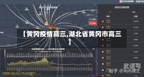 【黄冈疫情高三,湖北省黄冈市高三】