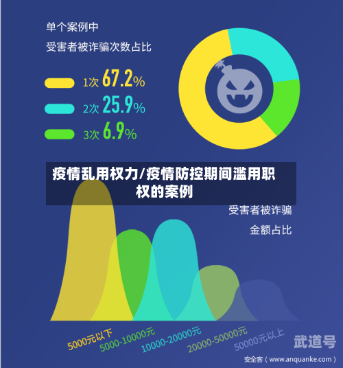 疫情乱用权力/疫情防控期间滥用职权的案例