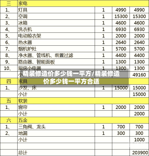 精装修造价多少钱一平方/精装修造价多少钱一平方合适