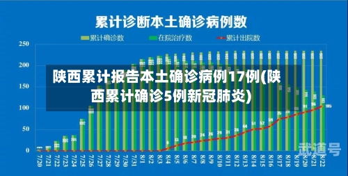 陕西累计报告本土确诊病例17例(陕西累计确诊5例新冠肺炎)
