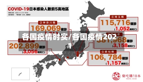 各国疫情时实/各国疫情2021