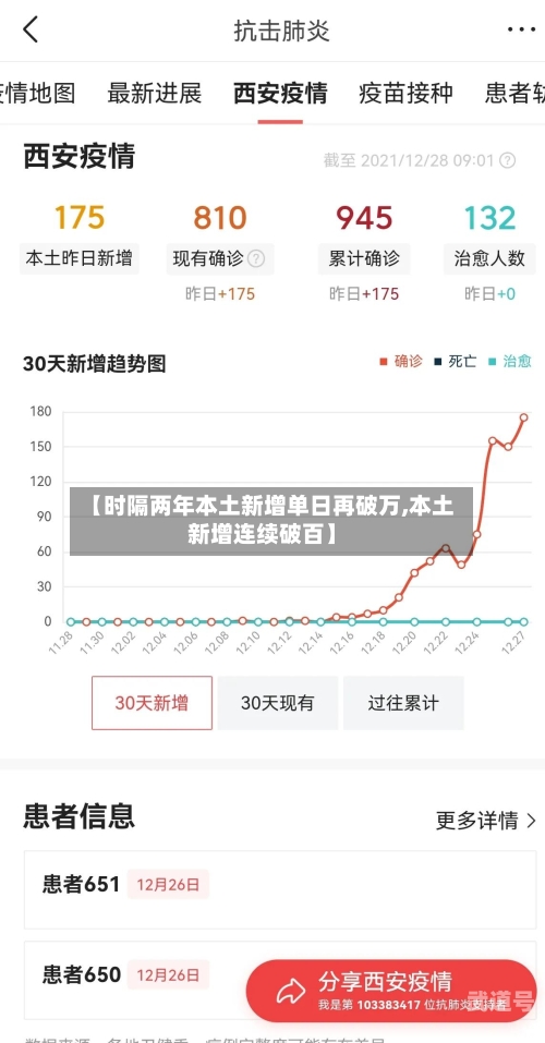 【时隔两年本土新增单日再破万,本土新增连续破百】