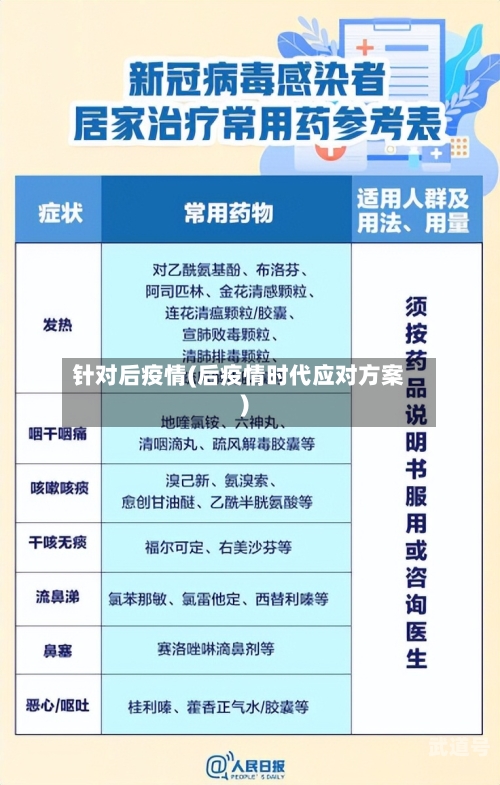 针对后疫情(后疫情时代应对方案)