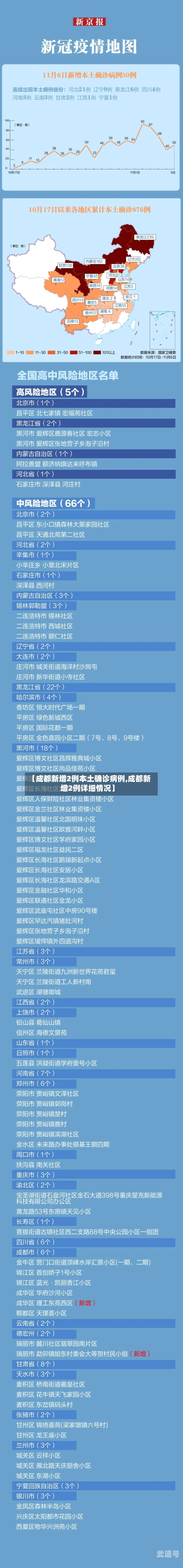 【成都新增2例本土确诊病例,成都新增2例详细情况】