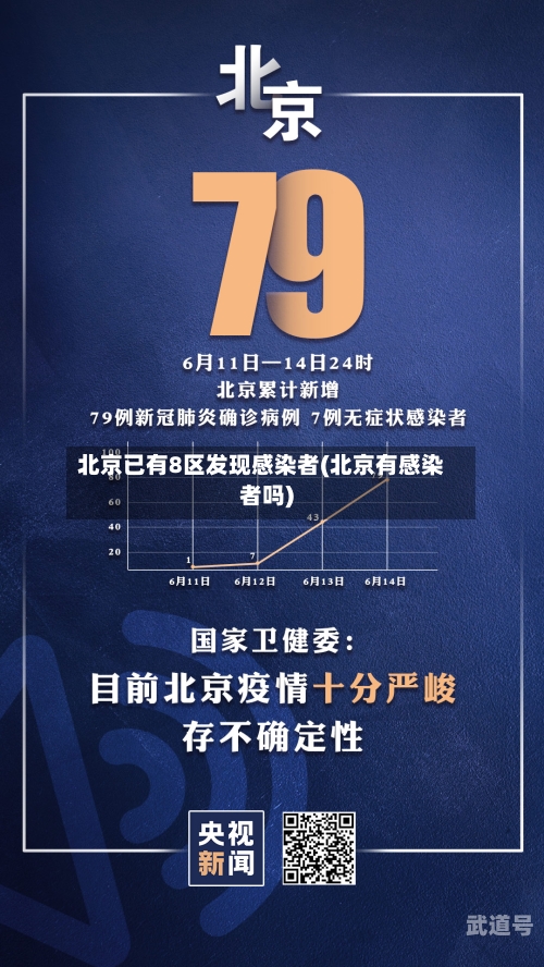 北京已有8区发现感染者(北京有感染者吗)