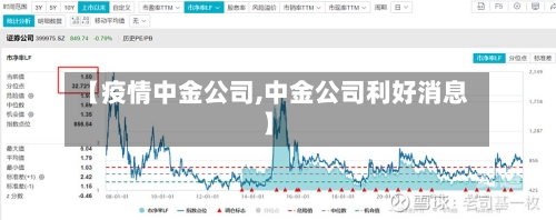 【疫情中金公司,中金公司利好消息】
