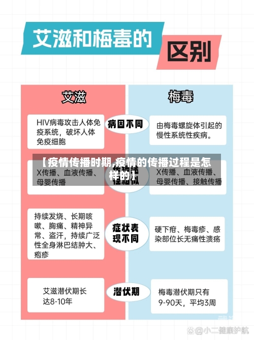 【疫情传播时期,疫情的传播过程是怎样的】-第3张图片