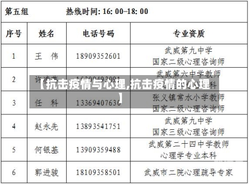 【抗击疫情与心理,抗击疫情的心理】-第3张图片