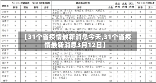 【31个省疫情最新消息今天,31个省疫情最新消息3月12日】-第3张图片