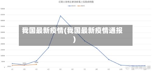 我国最新疫情(我国最新疫情通报)