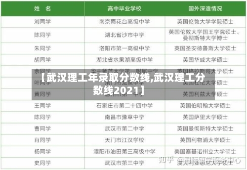 【武汉理工年录取分数线,武汉理工分数线2021】