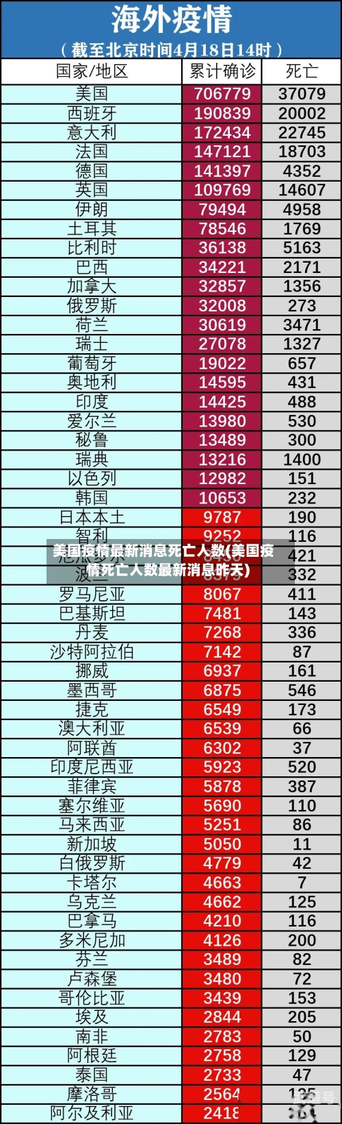 美国疫情最新消息死亡人数(美国疫情死亡人数最新消息昨天)