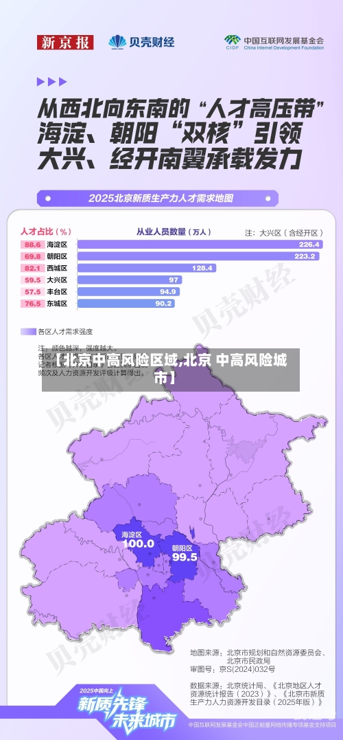 【北京中高风险区域,北京 中高风险城市】