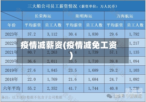 疫情减薪资(疫情减免工资)