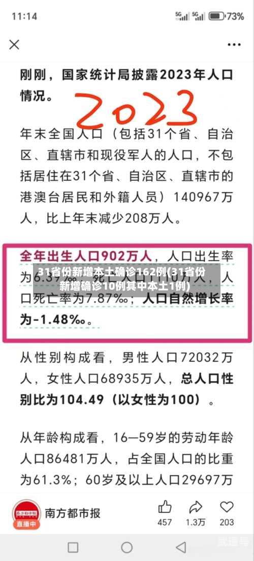 31省份新增本土确诊162例(31省份新增确诊10例其中本土1例)