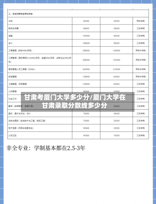 甘肃考厦门大学多少分/厦门大学在甘肃录取分数线多少分