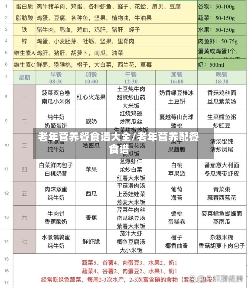 老年营养餐食谱大全/老年营养配餐食谱