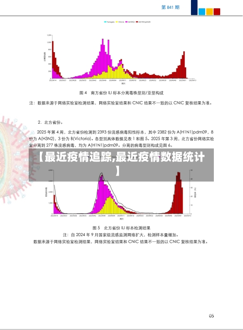 【最近疫情追踪,最近疫情数据统计】