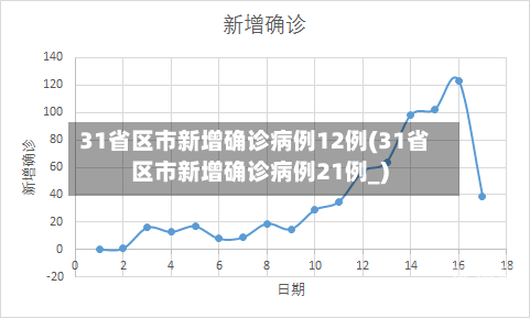 31省区市新增确诊病例12例(31省区市新增确诊病例21例_)
