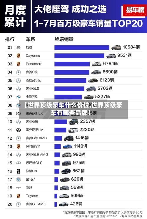 【世界顶级豪车什么价位,世界顶级豪车有哪些品牌】