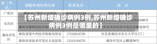 【苏州新增确诊病例3例,苏州新增确诊病例3例是哪里的】