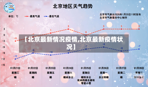 【北京最新情况疫情,北京最新疫情状况】