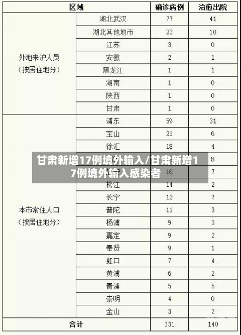 甘肃新增17例境外输入/甘肃新增17例境外输入感染者