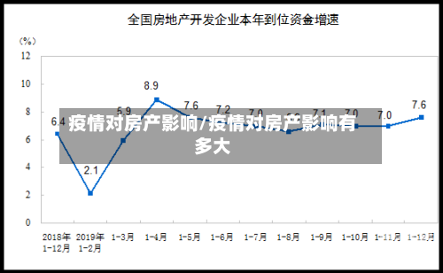 疫情对房产影响/疫情对房产影响有多大