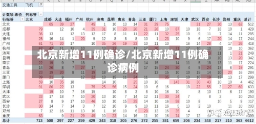 北京新增11例确诊/北京新增11例确诊病例