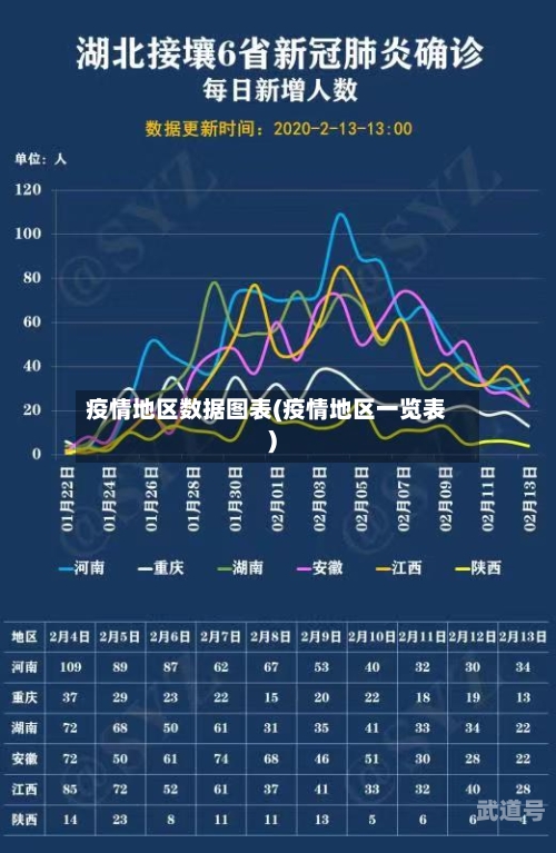 疫情地区数据图表(疫情地区一览表)