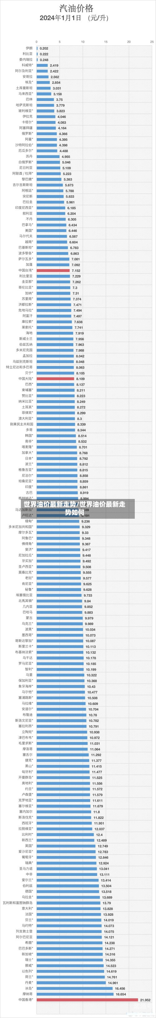 世界油价最新走势/世界油价最新走势如何-第3张图片