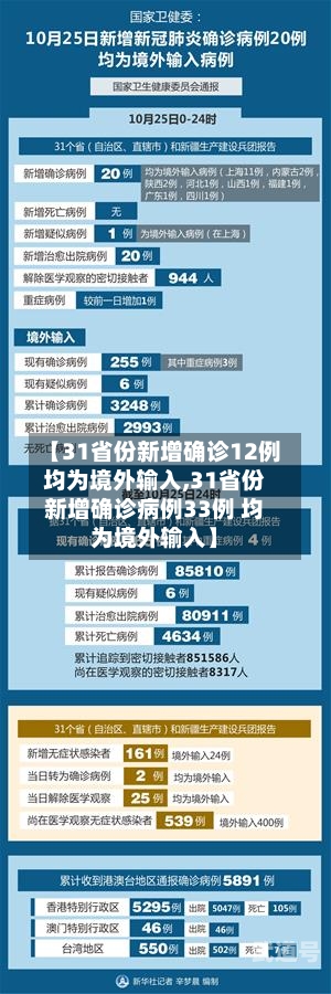 【31省份新增确诊12例均为境外输入,31省份新增确诊病例33例 均为境外输入】