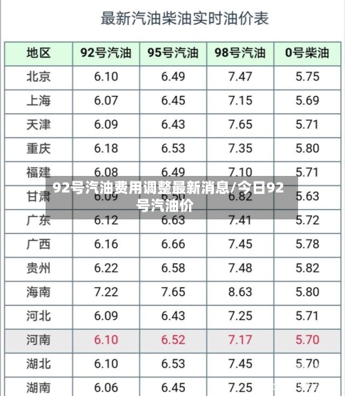92号汽油费用调整最新消息/今日92号汽油价-第3张图片