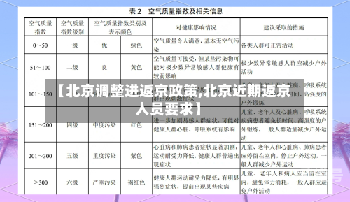 【北京调整进返京政策,北京近期返京人员要求】