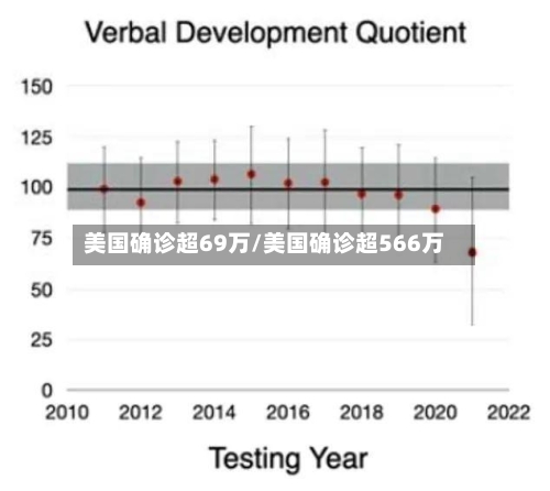 美国确诊超69万/美国确诊超566万