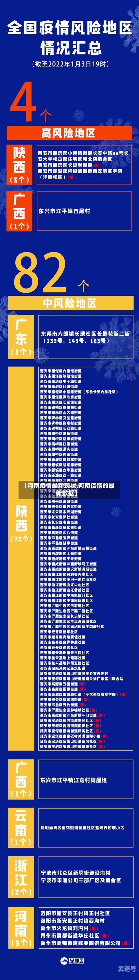 【河南疫情最新现状,河南疫情的最新数据】