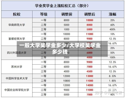 一般大学奖学金多少/大学校奖学金多少钱