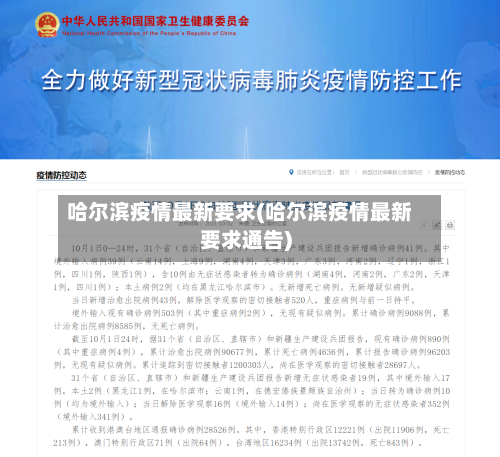 哈尔滨疫情最新要求(哈尔滨疫情最新要求通告)-第3张图片